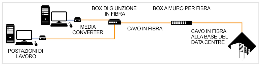 fibre desktop diagram